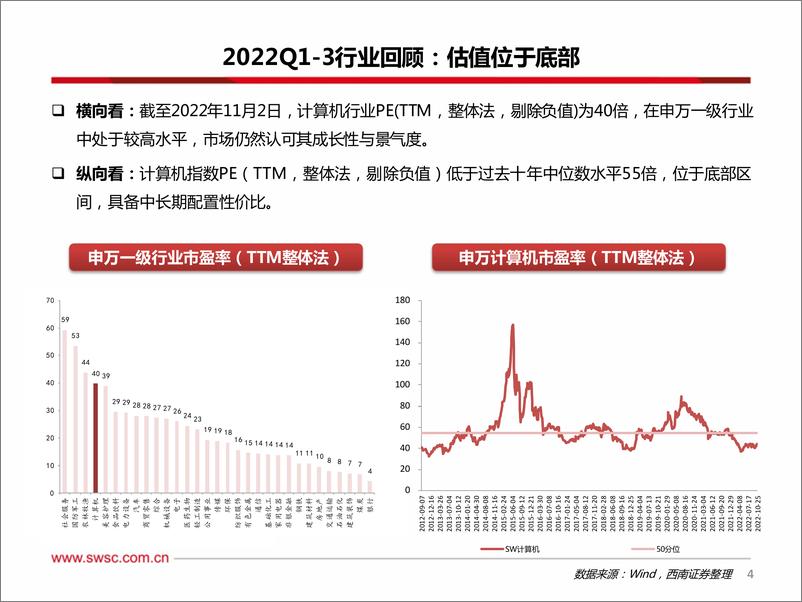《计算机行业2022年三季报总结&机构持仓分析：机构配置迎来拐点，“大安全”主线势在必行-20221111-西南证券-67页》 - 第6页预览图