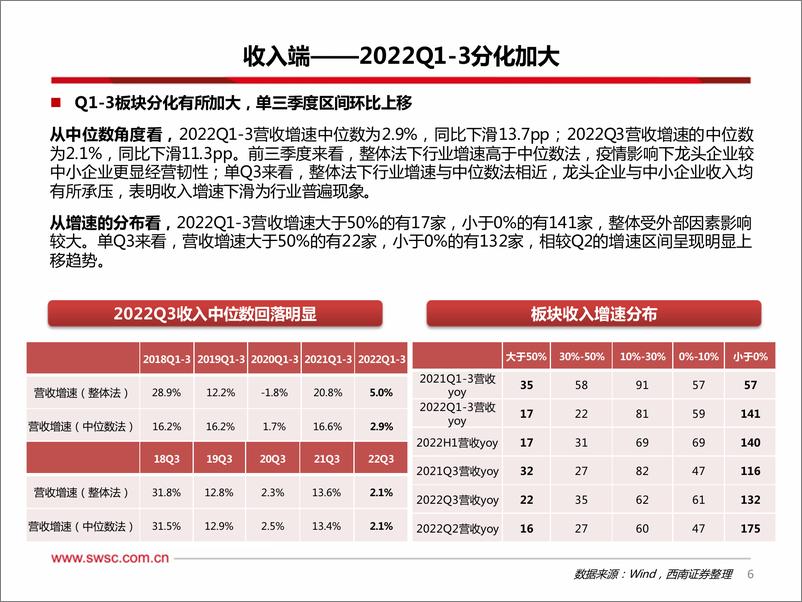 《计算机行业2022年三季报总结&机构持仓分析：机构配置迎来拐点，“大安全”主线势在必行-20221111-西南证券-67页》 - 第8页预览图