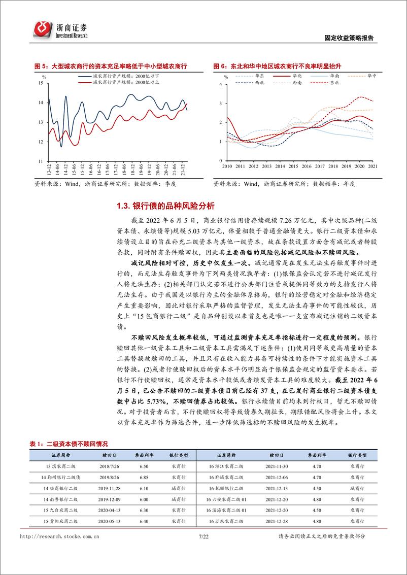 《商业银行信用债研究系列报告：非AAA银行债的信用评估及标的推荐-20220612-浙商证券-22页》 - 第8页预览图