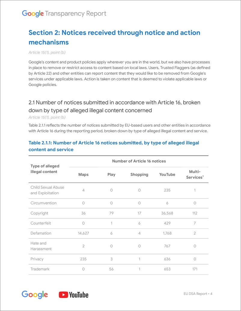 《谷歌透明度报告-43页》 - 第5页预览图