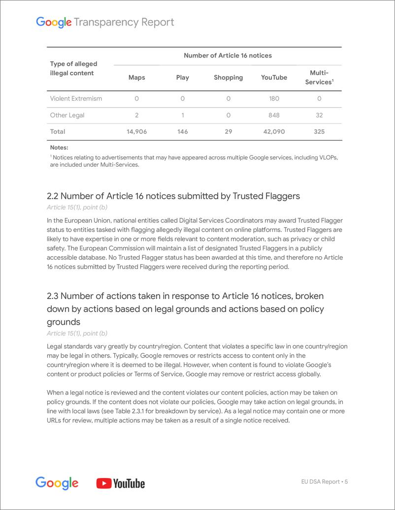 《谷歌透明度报告-43页》 - 第6页预览图