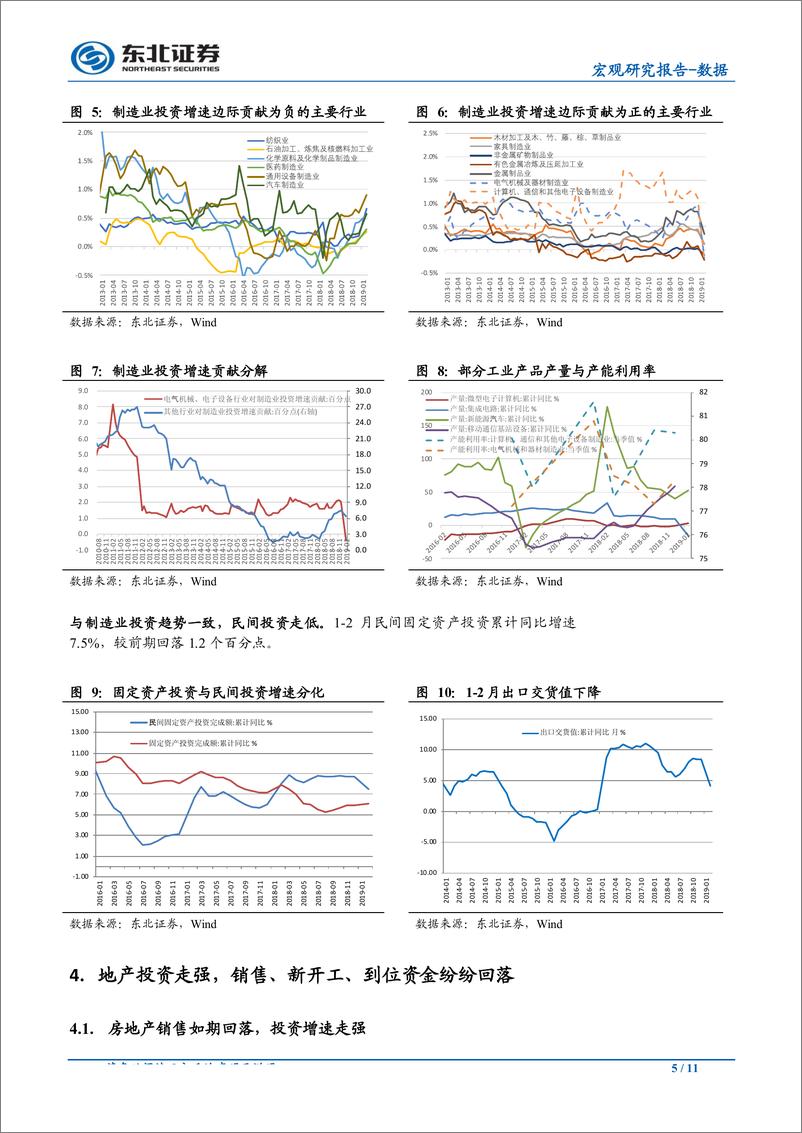 《2月经济数据点评：春节扰动下开年供需表现分化，消费年内将回稳-20190322-东北证券-11页》 - 第6页预览图