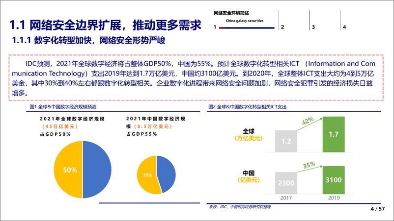 《计算机行业：信息安全的边界与未来-20190702-银河证券-57页》 - 第5页预览图