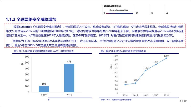 《计算机行业：信息安全的边界与未来-20190702-银河证券-57页》 - 第6页预览图