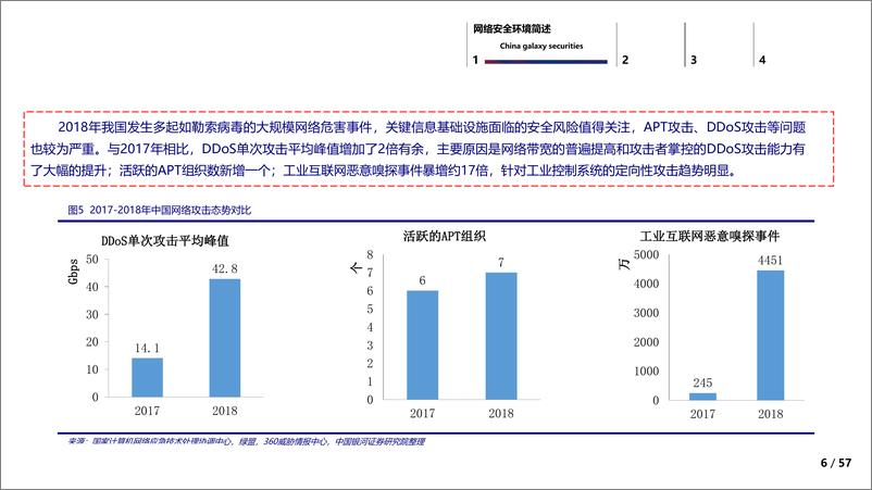 《计算机行业：信息安全的边界与未来-20190702-银河证券-57页》 - 第7页预览图