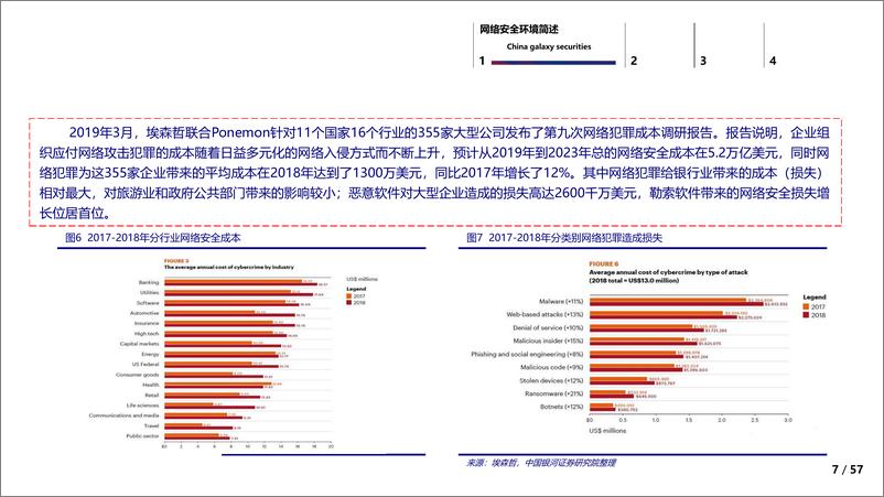 《计算机行业：信息安全的边界与未来-20190702-银河证券-57页》 - 第8页预览图