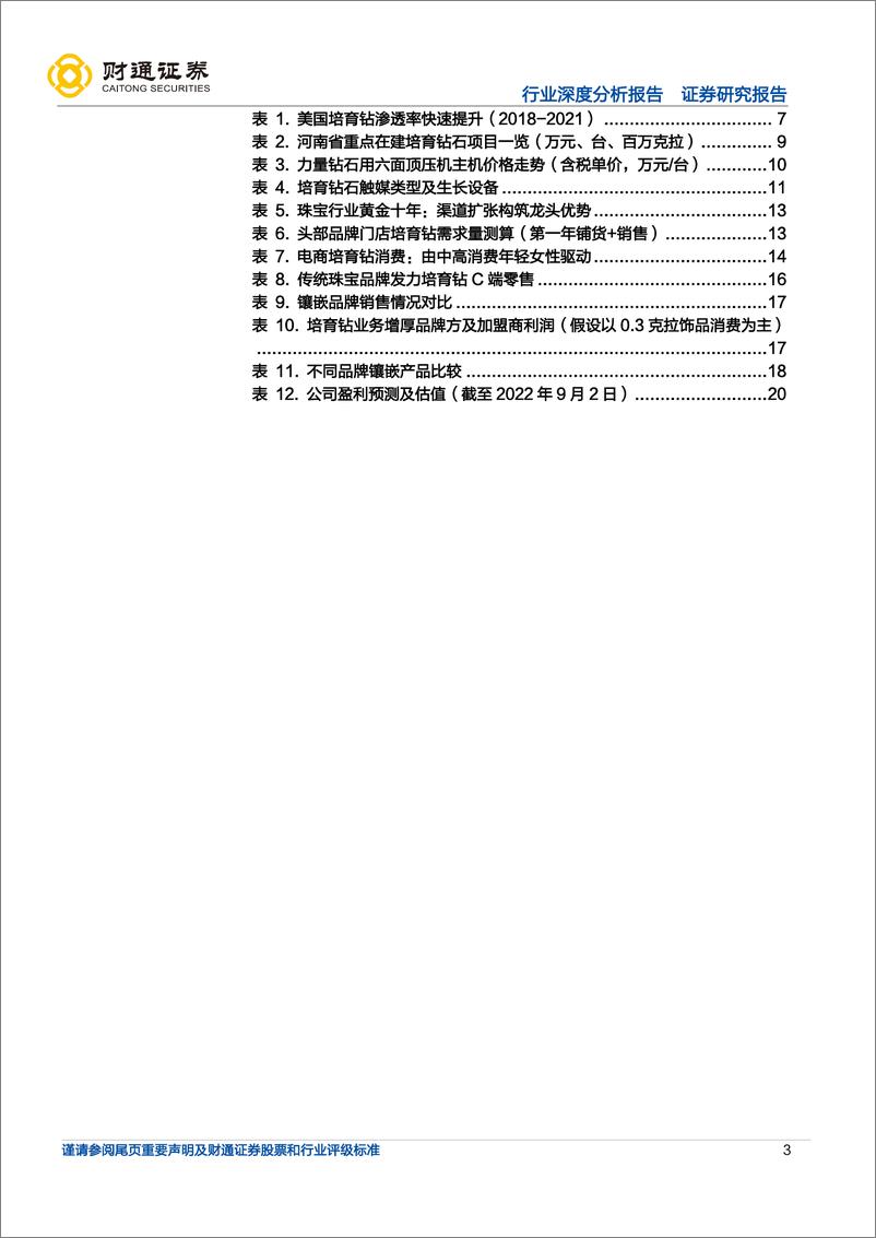 《饰品行业深度分析报告：培育钻五周期论，行业长期投资逻辑框架-20220904-财通证券-22页》 - 第4页预览图