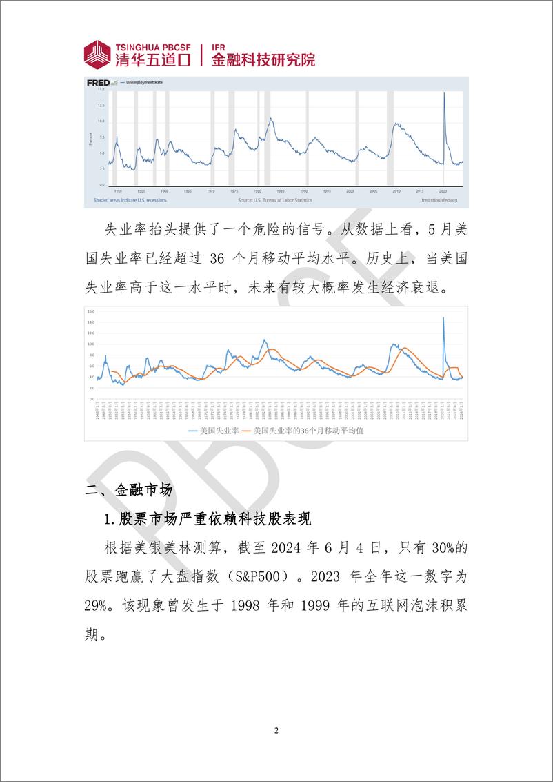 《清华五道口_金融科技研究报告_2024年第6期_美国金融安全要点观察报告》 - 第2页预览图