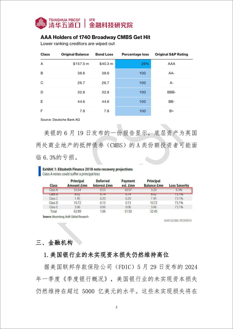 《清华五道口_金融科技研究报告_2024年第6期_美国金融安全要点观察报告》 - 第5页预览图