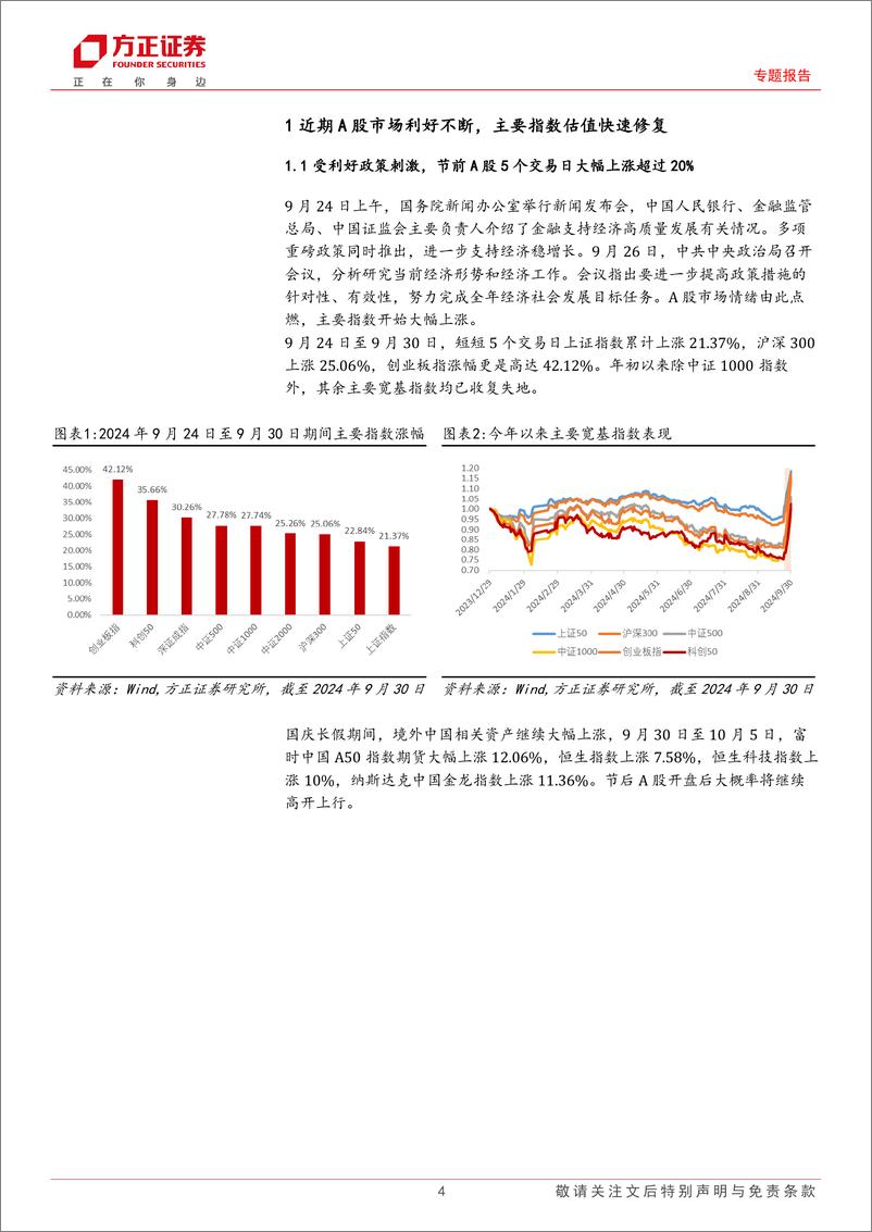 《专题报告：节前A股大涨期间权益类基金表现复盘及后市展望-241007-方正证券-18页》 - 第4页预览图