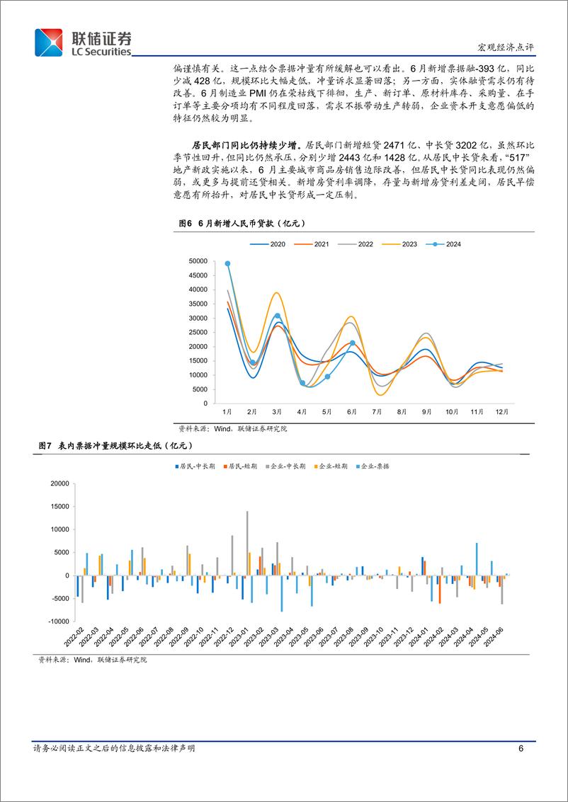 《6月金融数据点评：信贷承压拖累社融，关注后续降准降息的可能性-240715-联储证券-10页》 - 第6页预览图