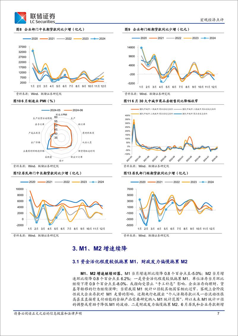 《6月金融数据点评：信贷承压拖累社融，关注后续降准降息的可能性-240715-联储证券-10页》 - 第7页预览图