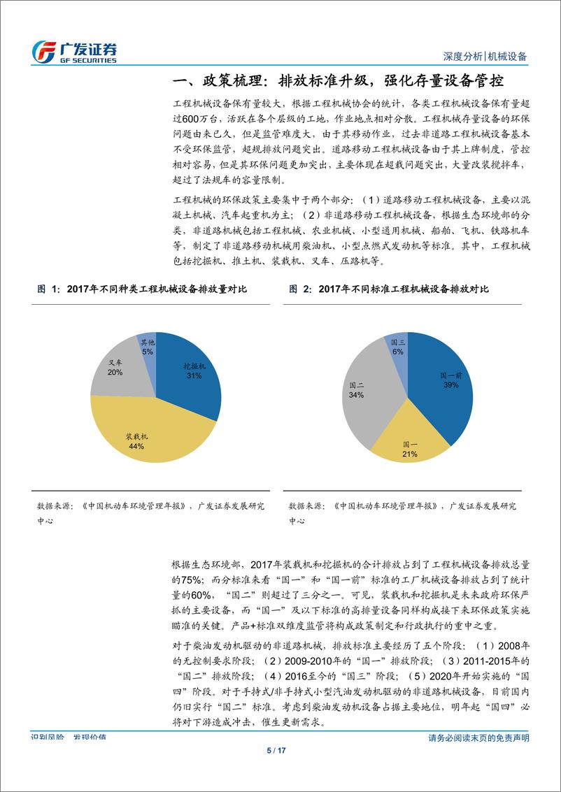 《机械设备行业机械“解惑”系列之七：环保置换对工程机械需求影响几何？-20190821-广发证券-17页》 - 第6页预览图