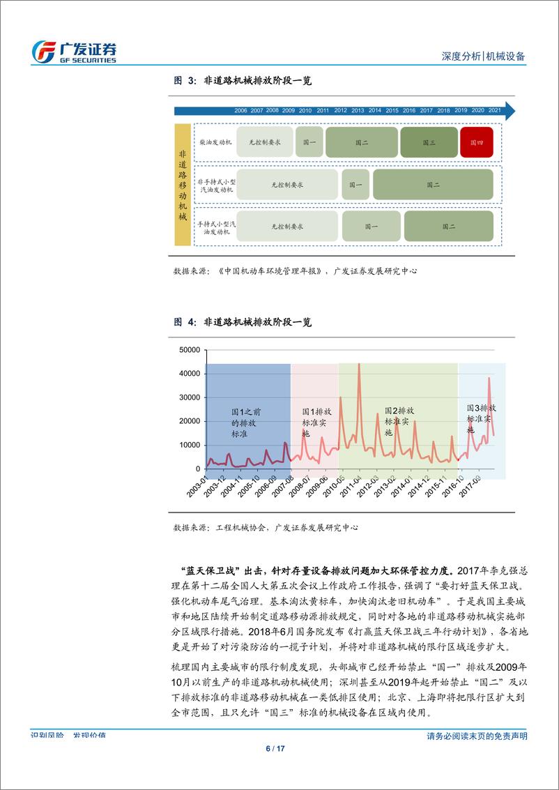 《机械设备行业机械“解惑”系列之七：环保置换对工程机械需求影响几何？-20190821-广发证券-17页》 - 第7页预览图