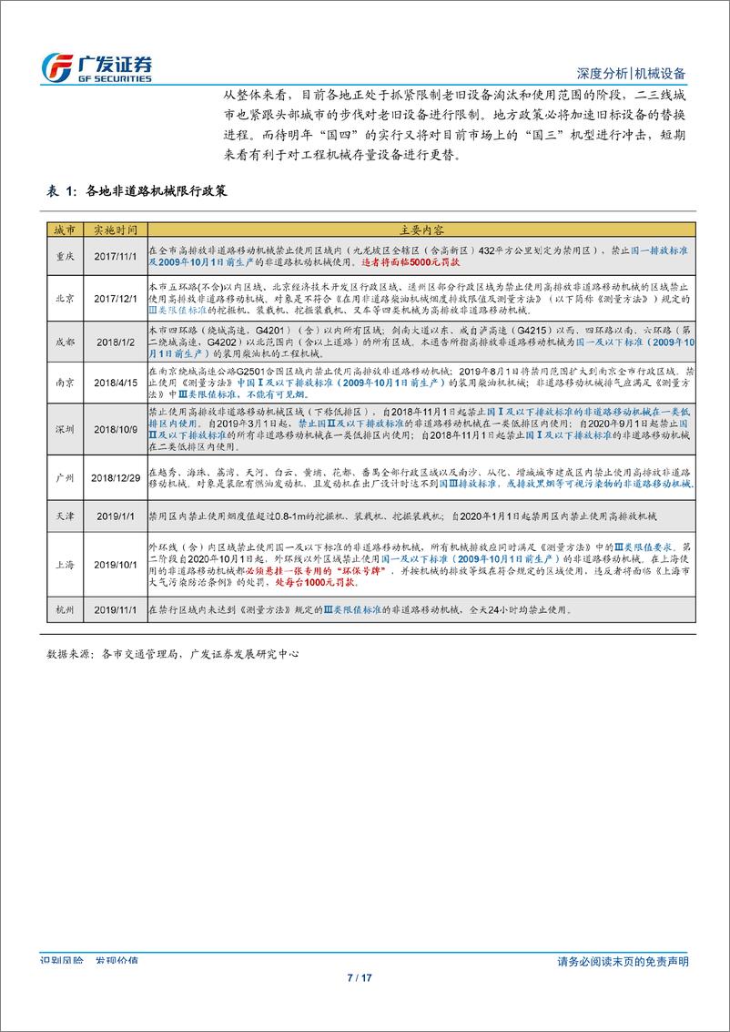 《机械设备行业机械“解惑”系列之七：环保置换对工程机械需求影响几何？-20190821-广发证券-17页》 - 第8页预览图