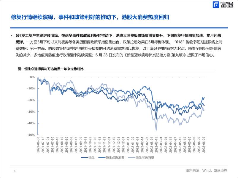 《海外大消费板块月度策略：消费复苏大趋势不变，等待新的刺激-20220712-富途证券-24页》 - 第5页预览图