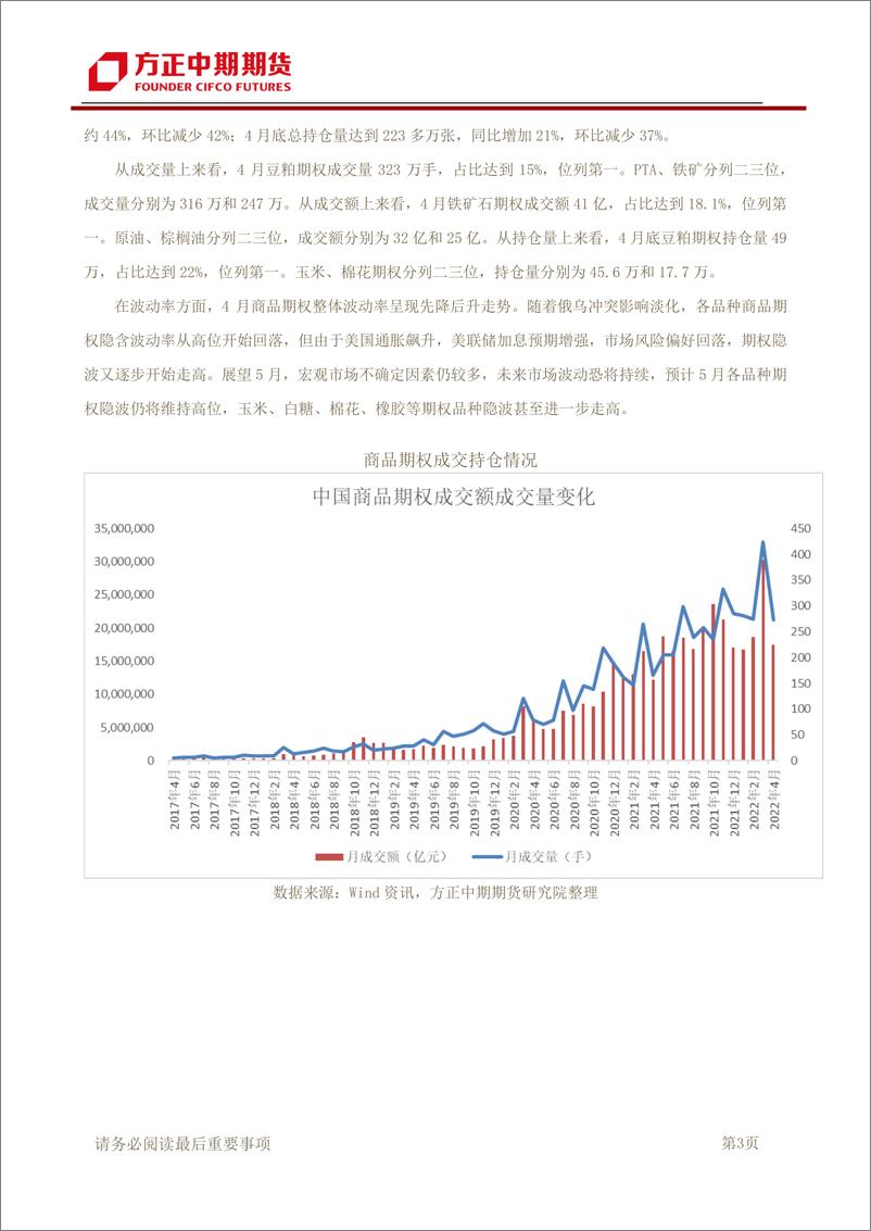 《商品期权市场策略月报-20220503-方正中期期货-50页》 - 第5页预览图