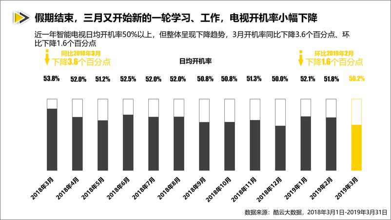 《酷云互动-2019年3月智能电视全场景月度风向标-2019.3-30页》 - 第6页预览图