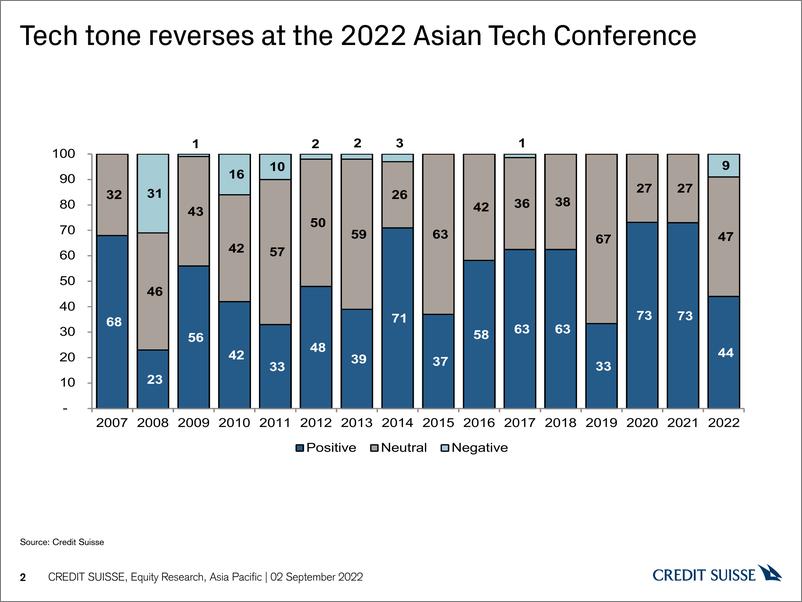 《Asia Semiconductor Sector》 - 第3页预览图