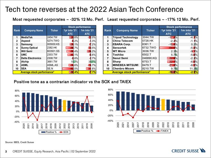 《Asia Semiconductor Sector》 - 第4页预览图