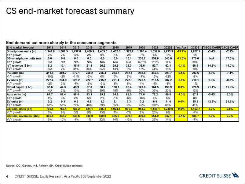 《Asia Semiconductor Sector》 - 第5页预览图