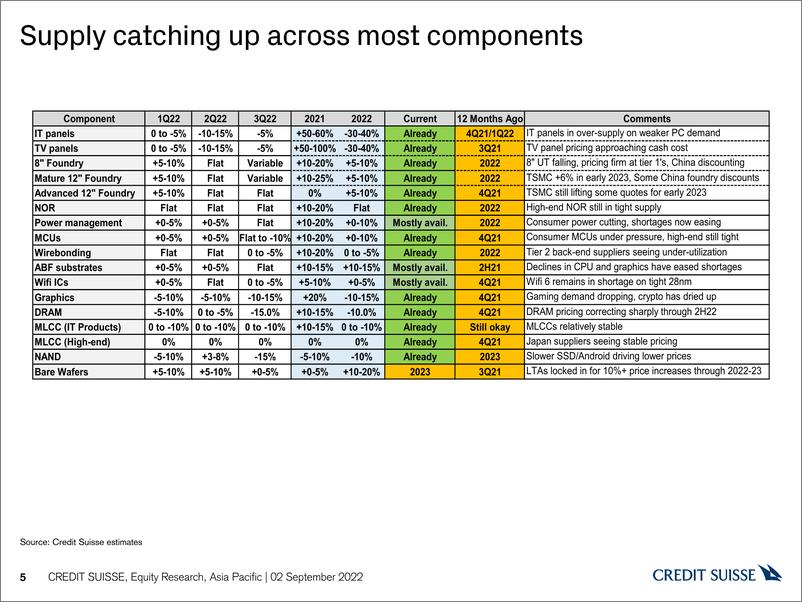 《Asia Semiconductor Sector》 - 第6页预览图