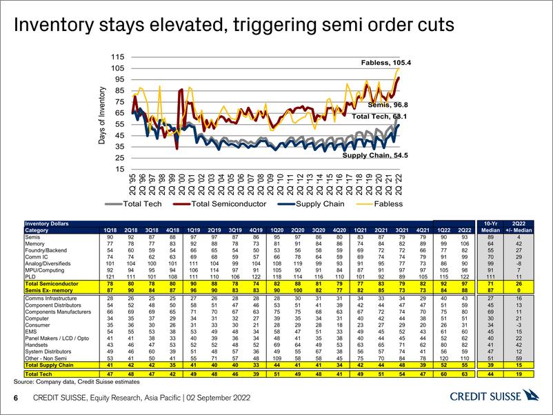 《Asia Semiconductor Sector》 - 第7页预览图