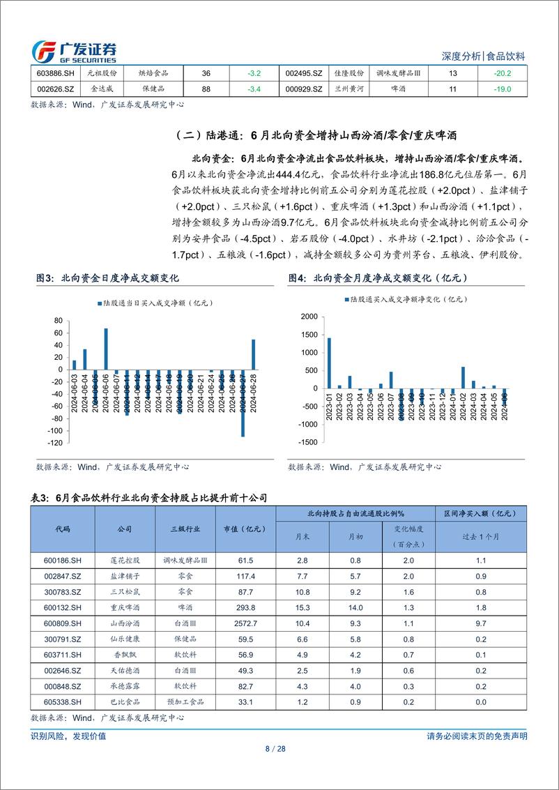 《食品饮料行业月度聚焦202407：浅谈乳品现金流-240711-广发证券-28页》 - 第8页预览图