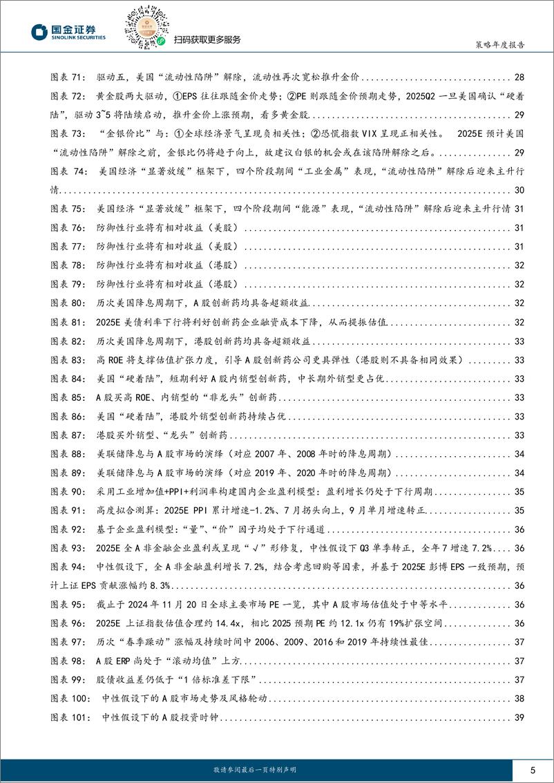 《2025年年度策略_沧海行舟》 - 第5页预览图