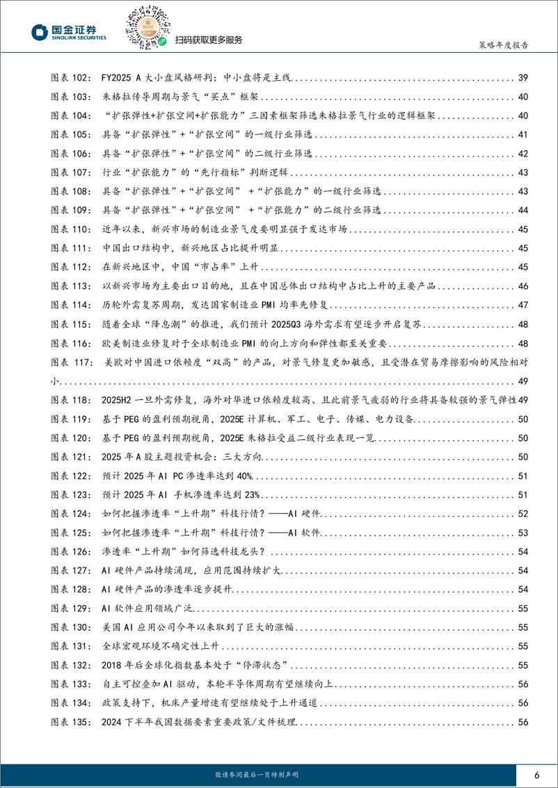 《2025年年度策略_沧海行舟》 - 第6页预览图