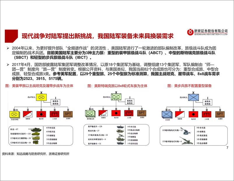 《2023年陆军装备行业年度策略：俄乌冲突凸显重要性，外贸将成增长点-20221201-浙商证券-20页》 - 第8页预览图