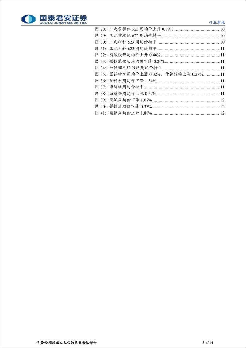 《钴锂行业更新：3月供需双增，锂价高位震荡-240323-国泰君安-14页》 - 第3页预览图