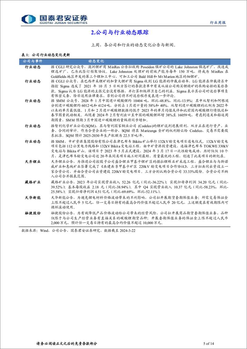 《钴锂行业更新：3月供需双增，锂价高位震荡-240323-国泰君安-14页》 - 第5页预览图