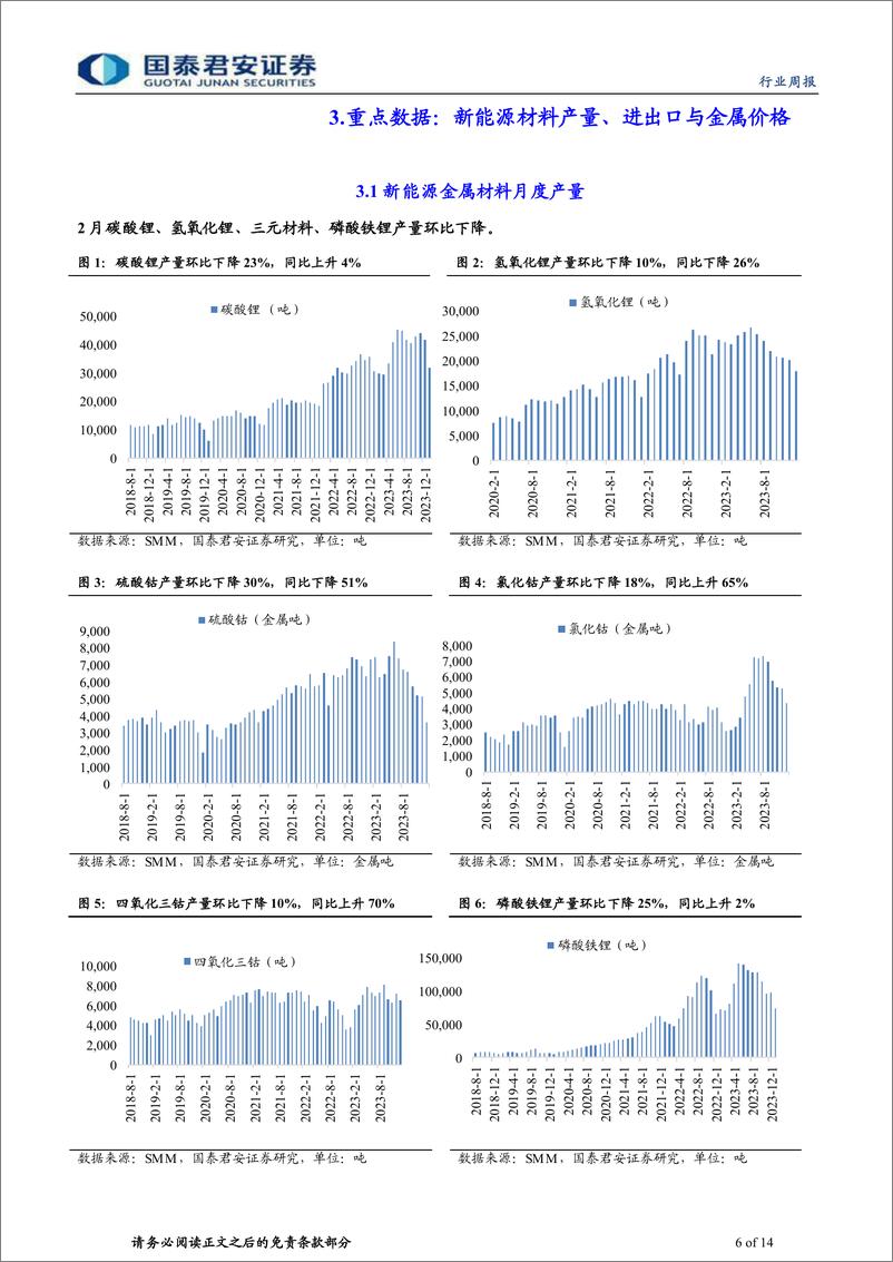 《钴锂行业更新：3月供需双增，锂价高位震荡-240323-国泰君安-14页》 - 第6页预览图
