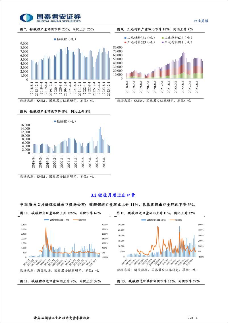 《钴锂行业更新：3月供需双增，锂价高位震荡-240323-国泰君安-14页》 - 第7页预览图