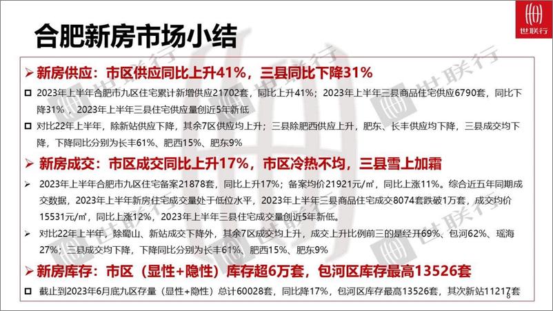 《2023年合肥房地产市场半年报-72页》 - 第8页预览图