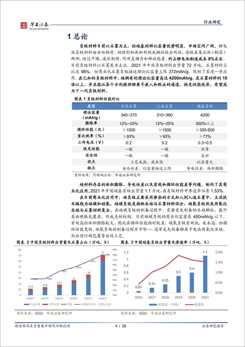 《新能源与汽车行业新能源锂电池系列报告之九：硅基负极，锂电材料升级的必经之路-20220526-华安证券-26页》 - 第5页预览图