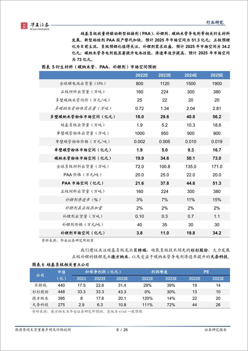 《新能源与汽车行业新能源锂电池系列报告之九：硅基负极，锂电材料升级的必经之路-20220526-华安证券-26页》 - 第7页预览图