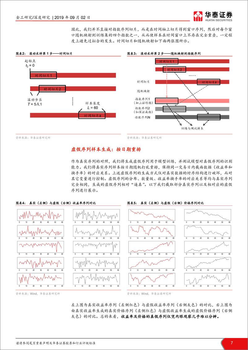 《华泰证券-华泰人工智能系列之二十四_真假序列识别研究_投石问路_技术分析可靠否_》 - 第7页预览图