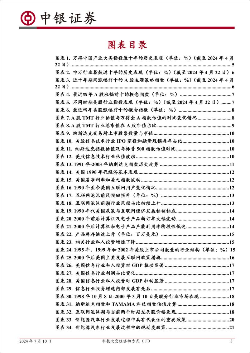 《科技改变经济的方式(下)：从科技到日常-240710-中银证券-40页》 - 第3页预览图