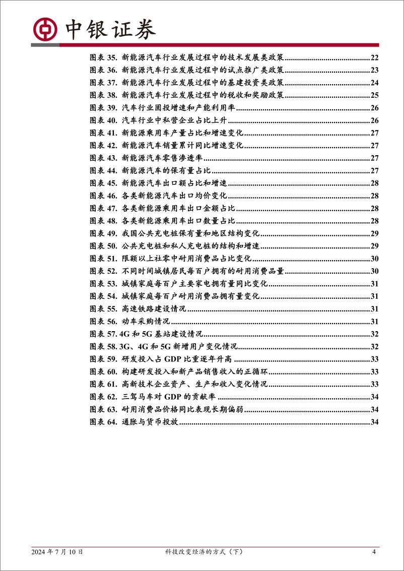 《科技改变经济的方式(下)：从科技到日常-240710-中银证券-40页》 - 第4页预览图