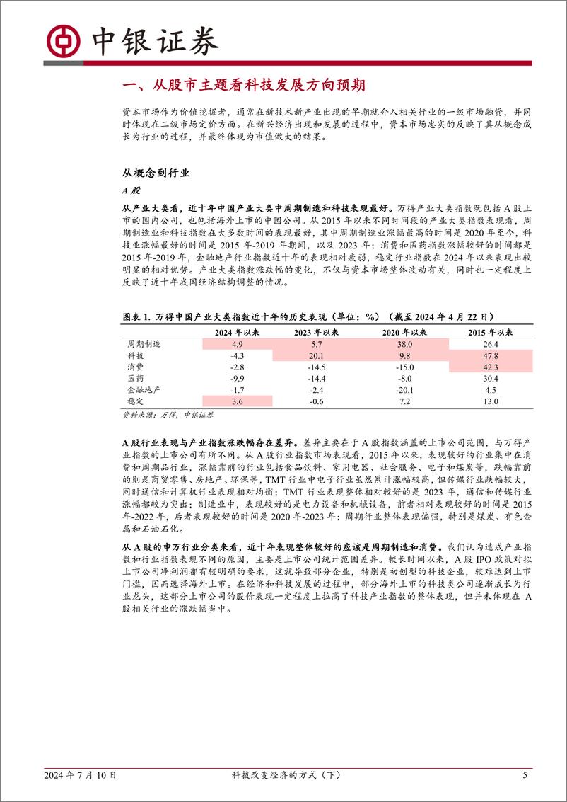 《科技改变经济的方式(下)：从科技到日常-240710-中银证券-40页》 - 第5页预览图