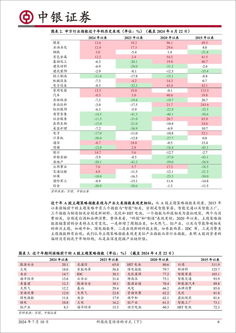 《科技改变经济的方式(下)：从科技到日常-240710-中银证券-40页》 - 第6页预览图