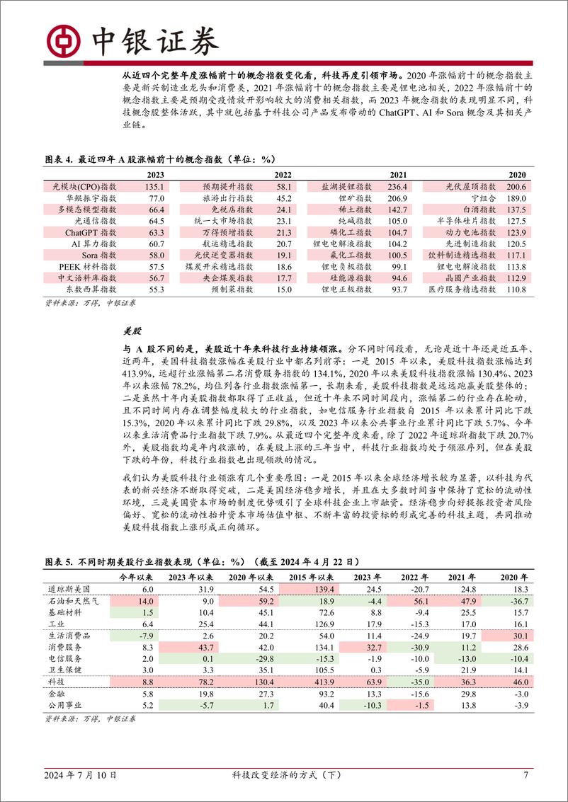 《科技改变经济的方式(下)：从科技到日常-240710-中银证券-40页》 - 第7页预览图