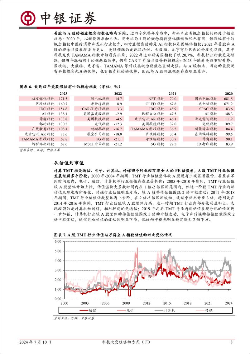 《科技改变经济的方式(下)：从科技到日常-240710-中银证券-40页》 - 第8页预览图