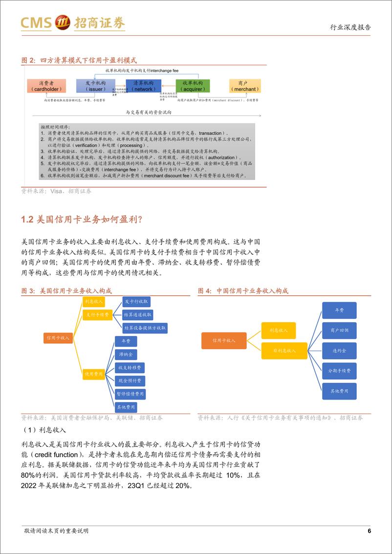 《银行业美国信用卡业务专题：美国信用卡业务的过去与现在-20230806-招商证券-26页》 - 第7页预览图