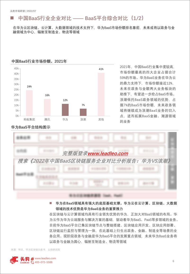 《头豹研究院-2022年中国BaaS区块链服务企业对比分析报告：华为VS浪潮（摘要版）-2022.09-10页-WN9》 - 第7页预览图