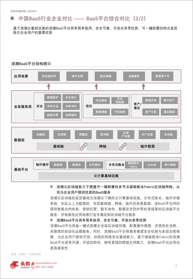 《头豹研究院-2022年中国BaaS区块链服务企业对比分析报告：华为VS浪潮（摘要版）-2022.09-10页-WN9》 - 第8页预览图