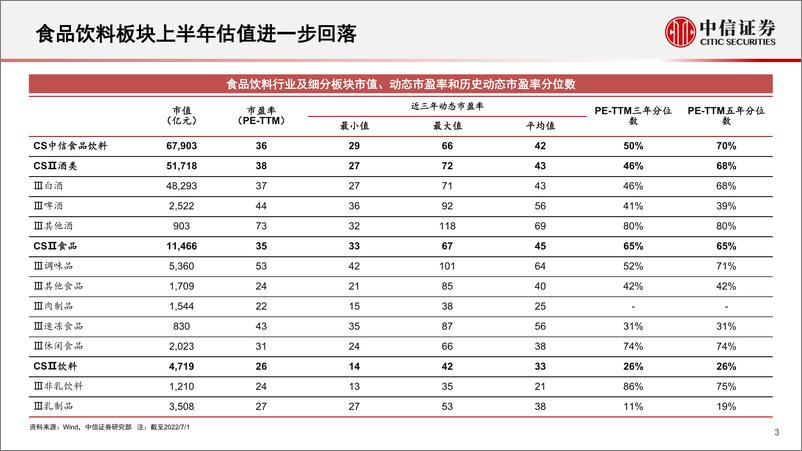 《食品饮料行业2022年下半年投资策略：扰动逐渐修复，关注长期成长-20220705-中信证券-37页》 - 第5页预览图