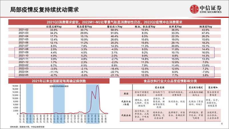 《食品饮料行业2022年下半年投资策略：扰动逐渐修复，关注长期成长-20220705-中信证券-37页》 - 第6页预览图